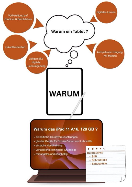 Tabletunterricht - Warum?