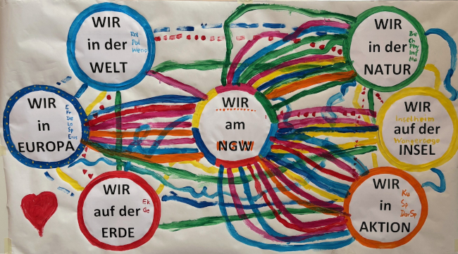 Start nach den Sommerferien